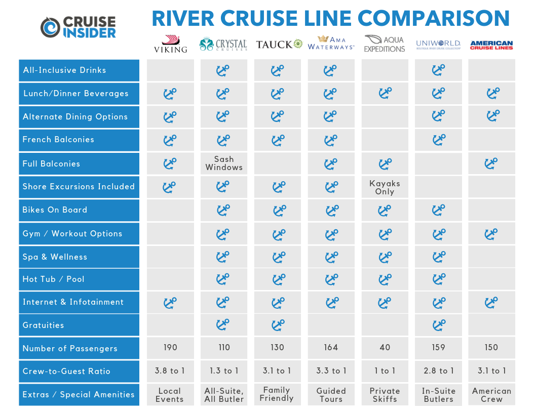 RIVER CRUISE LINE COMPARISON