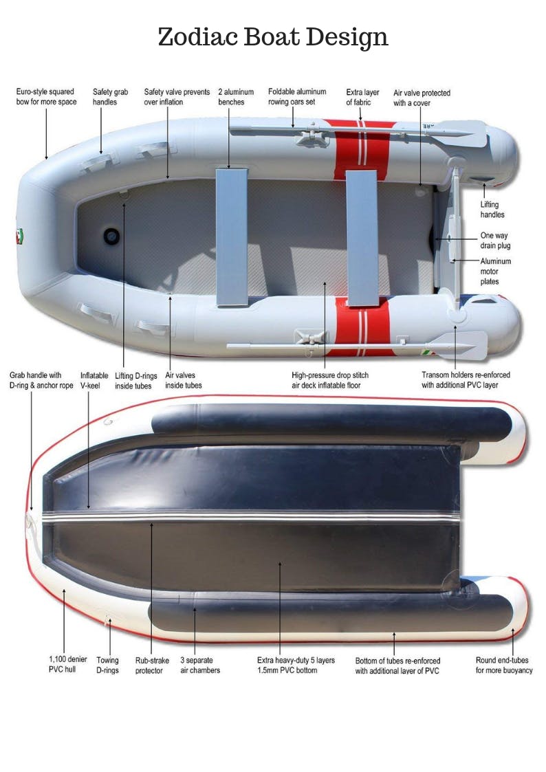 zodiacboatdesign