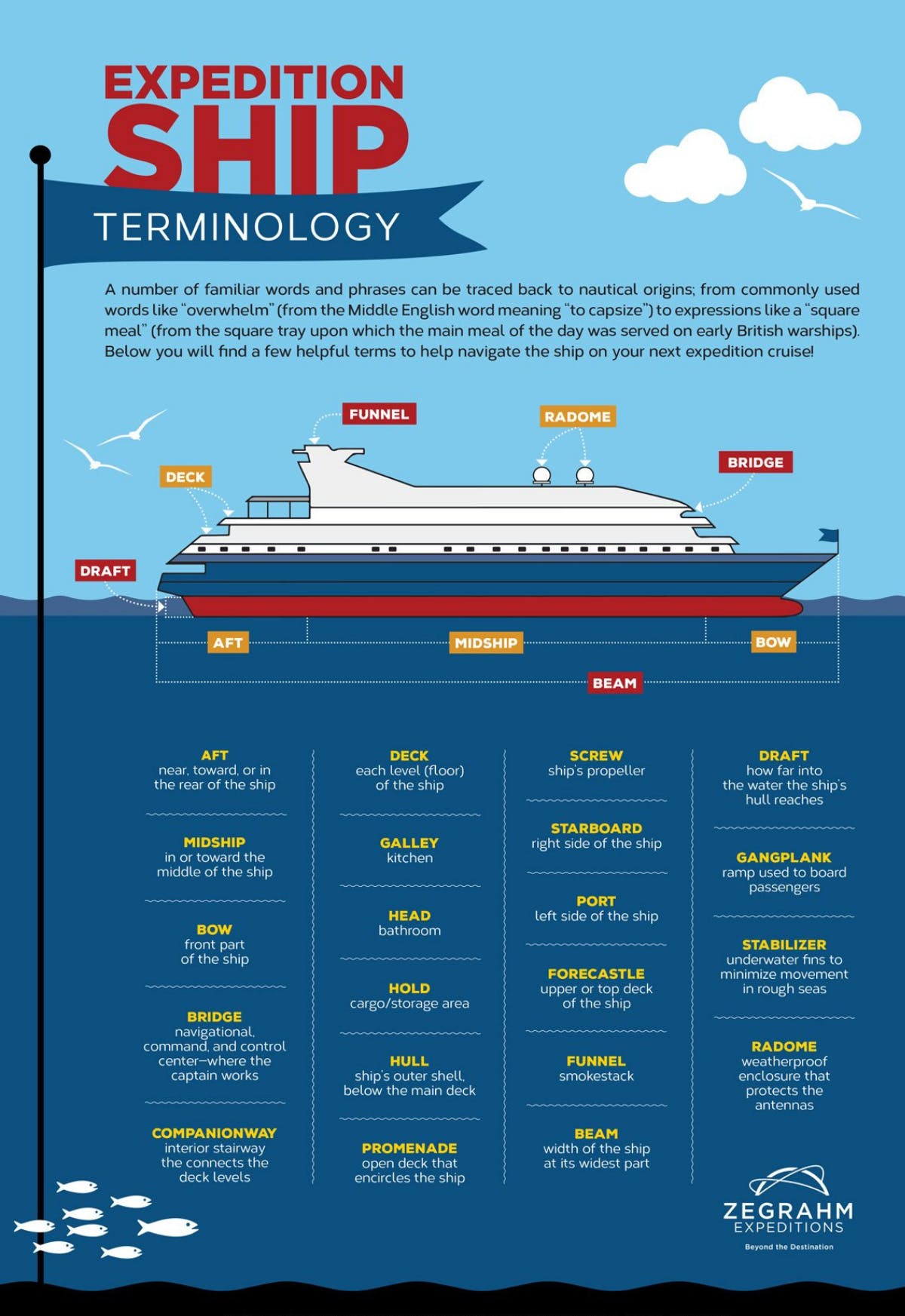 Expedition ship terminology infographic